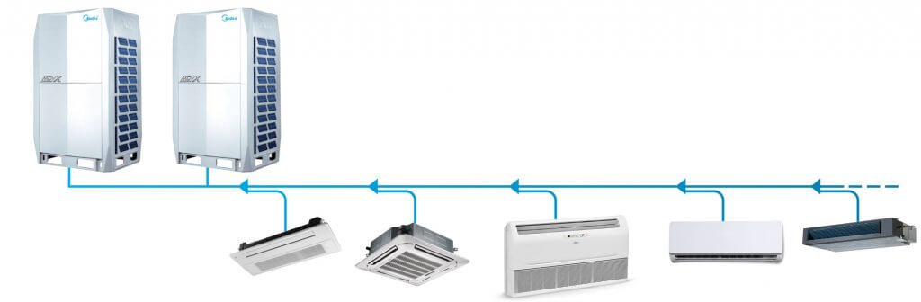 Funcionamento do sistema de ar-condicionado VRF, com conexão de múltiplas unidades internas a um sistema condensador único
